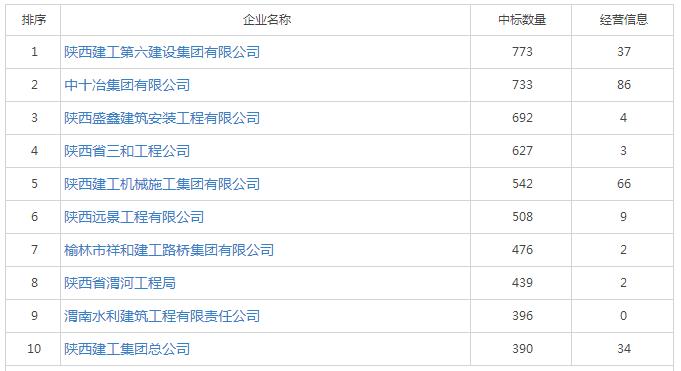 陜西省具備水利水電資質企業(yè)名單