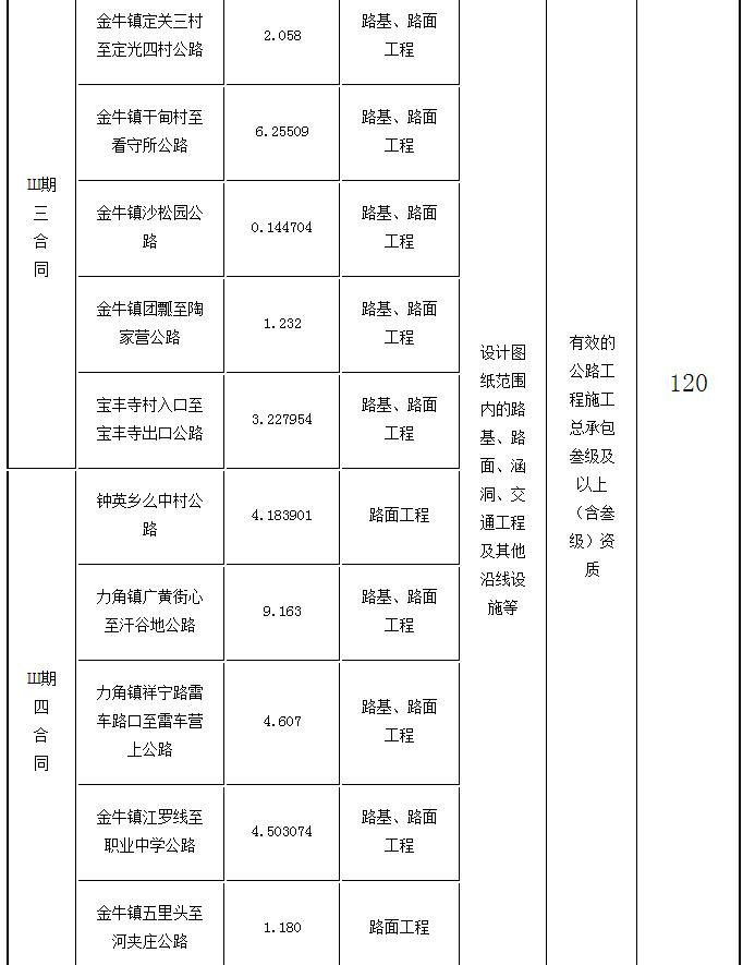 標段劃分、招標內(nèi)容及計劃工期2