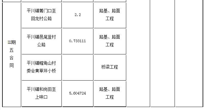 標段劃分、招標內(nèi)容及計劃工期3