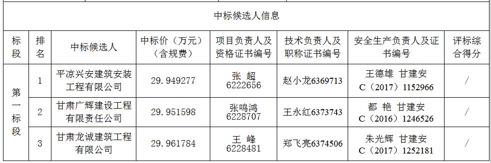 中標候選人信息