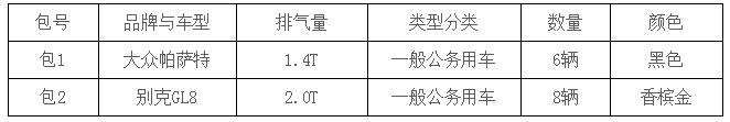 采購(gòu)內(nèi)容