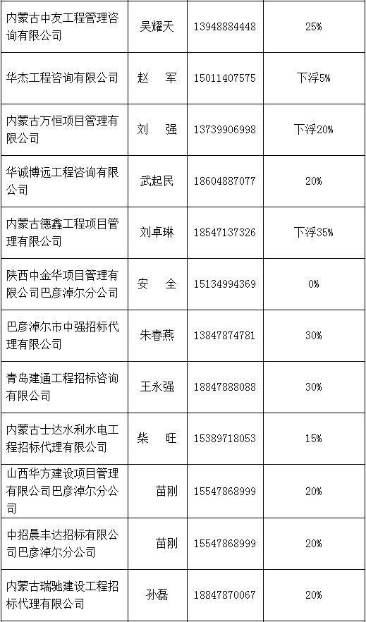 招標代理機構(gòu)中介名單