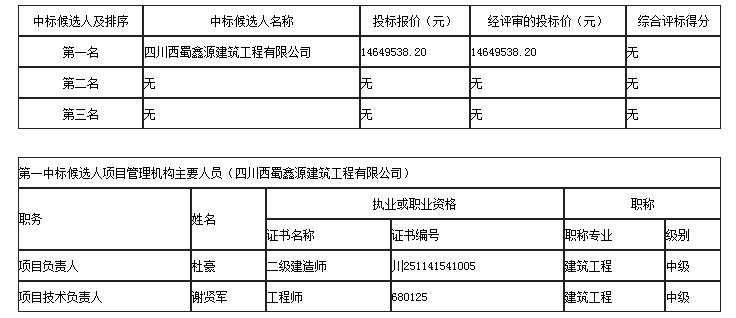 中標(biāo)候選人