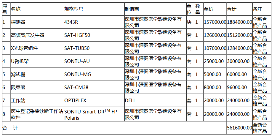 中標(biāo)報價