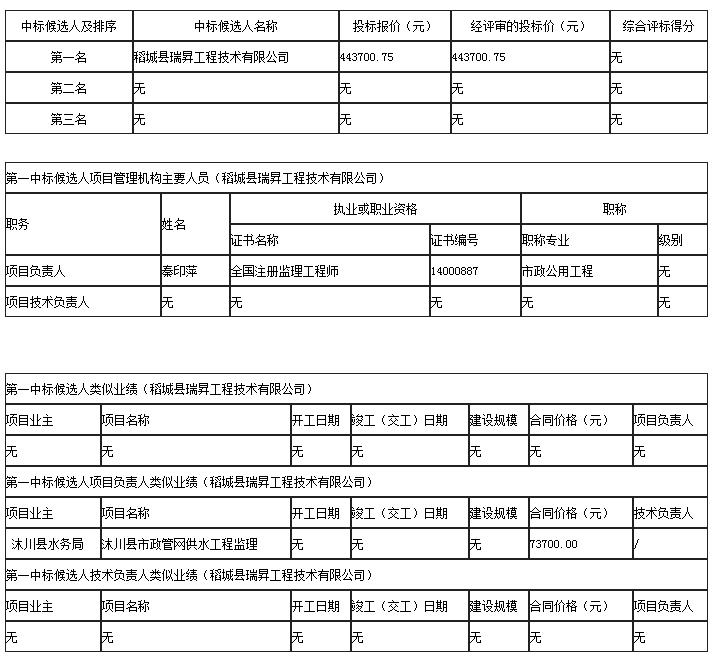 中標候選人