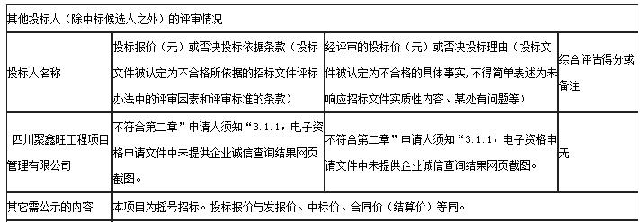 其他投標人（除中標候選人之外）的評審情況