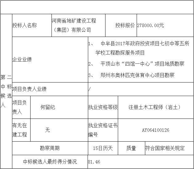 鄧州市婦幼保健院整體搬遷項(xiàng)目勘察、設(shè)計(jì)、監(jiān)理（第一標(biāo)段：勘察）