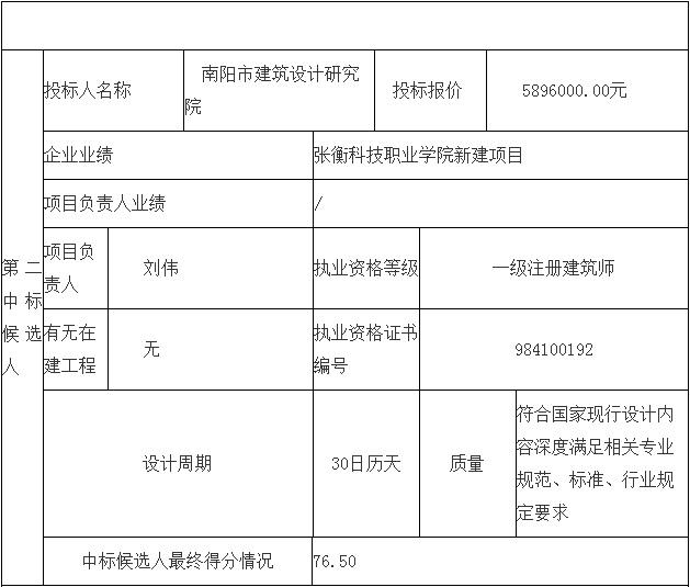 鄧州市婦幼保健院整體搬遷項(xiàng)目勘察、設(shè)計(jì)、監(jiān)理（第二標(biāo)段：設(shè)計(jì)）