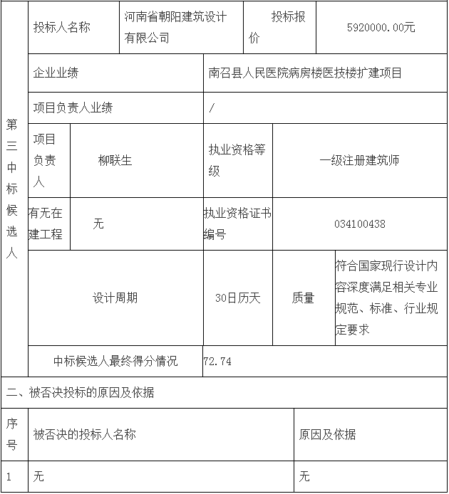 鄧州市婦幼保健院整體搬遷項(xiàng)目勘察、設(shè)計(jì)、監(jiān)理（第二標(biāo)段：設(shè)計(jì)）