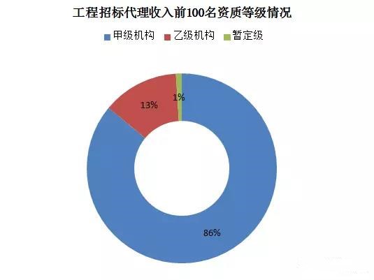 招標(biāo)代理機(jī)構(gòu)