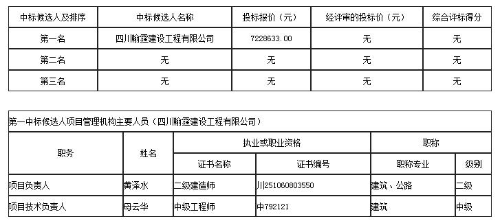 中標(biāo)候選人