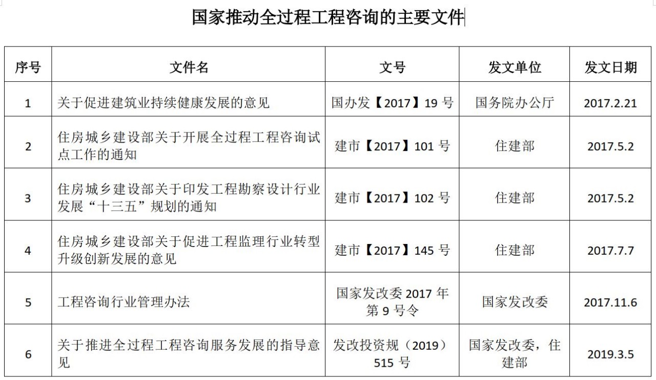 全過(guò)程工程咨詢(xún)