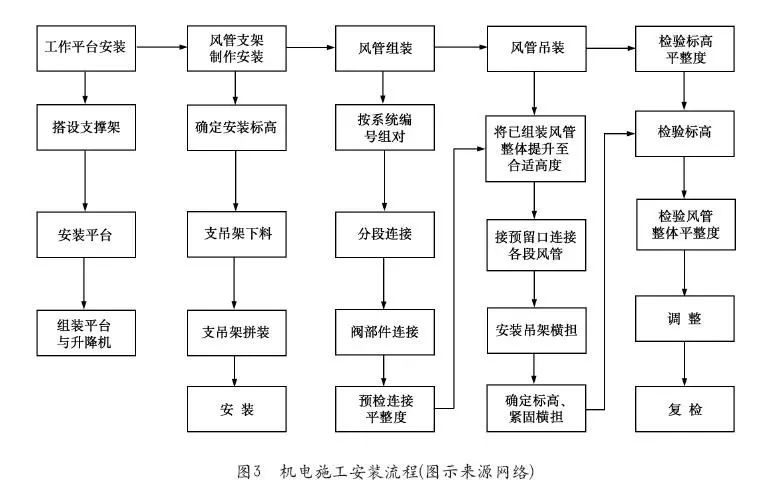 項目管理