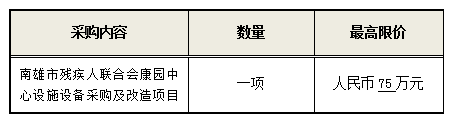 采購內(nèi)容