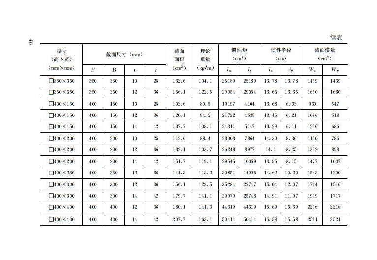 鋼結構住宅主要構件尺寸指南