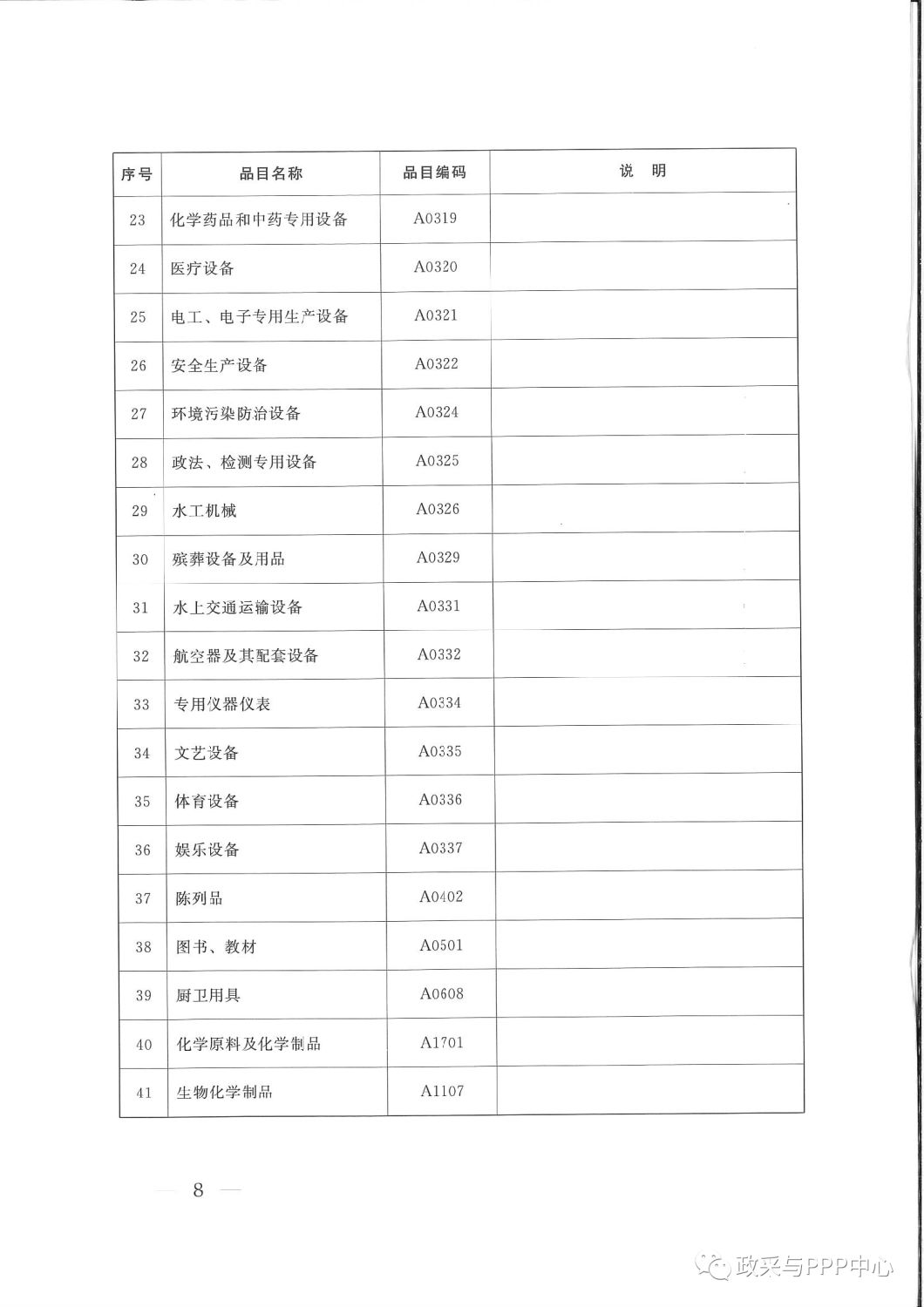 《陜西省人民政府辦公廳關(guān)于印發(fā)2020年度政府集中采購(gòu)目錄及采購(gòu)限額標(biāo)準(zhǔn)的通知》