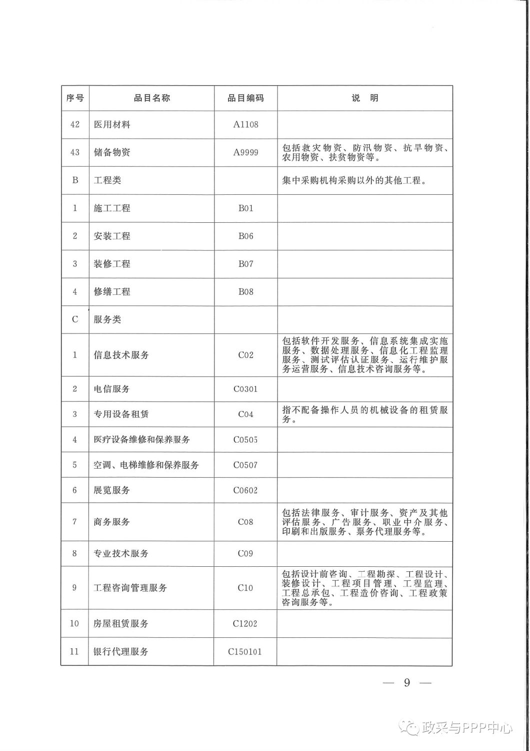 《陜西省人民政府辦公廳關(guān)于印發(fā)2020年度政府集中采購(gòu)目錄及采購(gòu)限額標(biāo)準(zhǔn)的通知》