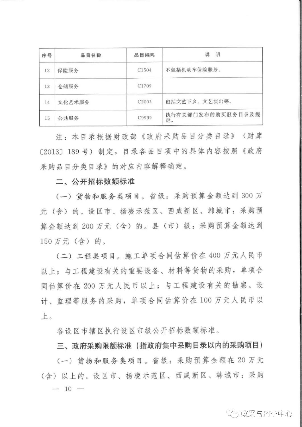 《陜西省人民政府辦公廳關(guān)于印發(fā)2020年度政府集中采購(gòu)目錄及采購(gòu)限額標(biāo)準(zhǔn)的通知》