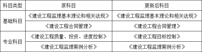 重磅！總監(jiān)任職要求大改，不用注冊監(jiān)理工程師也能擔任！