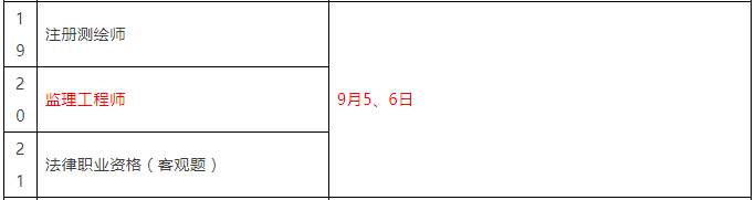 重磅！總監(jiān)任職要求大改，不用注冊監(jiān)理工程師也能擔任！