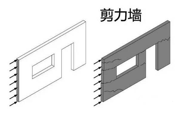 剪力墻結(jié)構(gòu)設(shè)計(jì)你知道是什么嗎，一起來了解吧