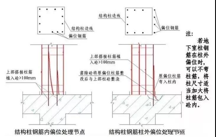 收藏！鋼筋偏位的幾種處理方法