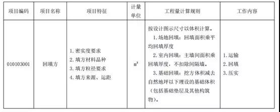 土石方工程清單計(jì)價(jià)要點(diǎn)！