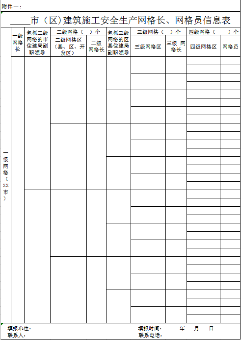 《建筑施工安全生產(chǎn)網(wǎng)格長網(wǎng)格員信息表》