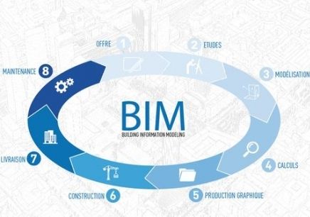 BIM標準體系分為幾層？包含哪些內(nèi)容？