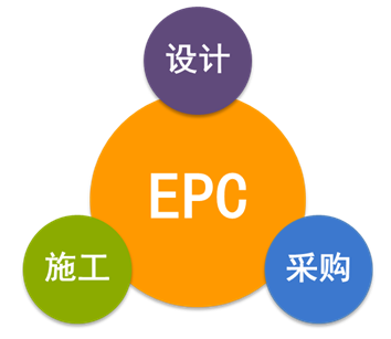 EPC總承包合同的十二類常見風(fēng)險該如何規(guī)避，答案在這！