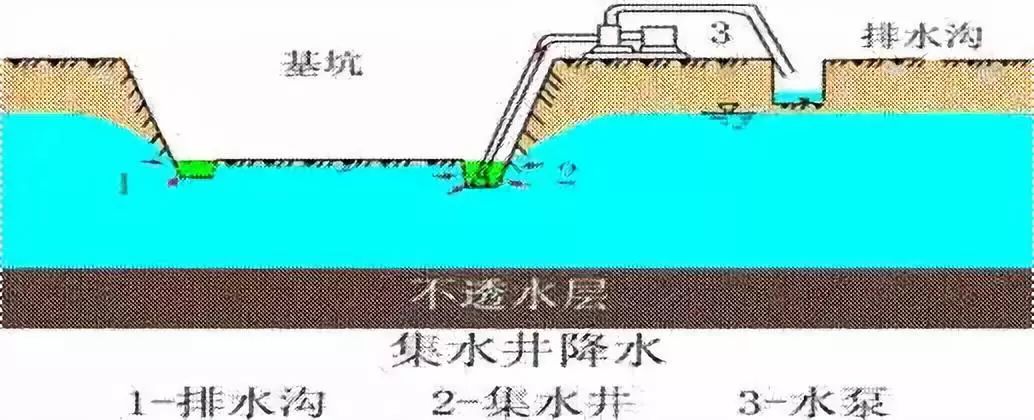 施工現(xiàn)場最容易遺漏的簽證項目，甲方不想給也得給！