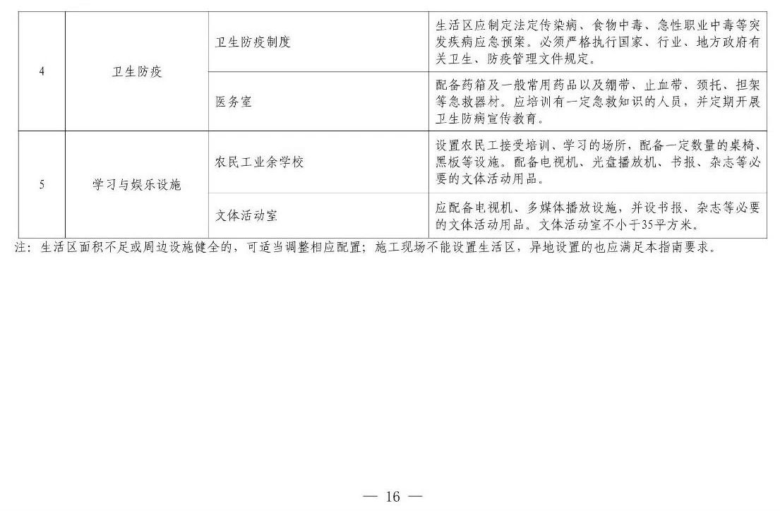 住建部等12部門聯(lián)合發(fā)文，未來5年建筑工人改革大方向定了！