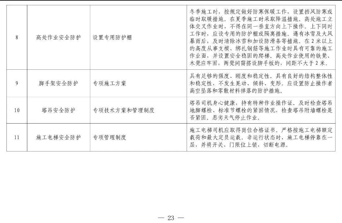 住建部等12部門聯(lián)合發(fā)文，未來5年建筑工人改革大方向定了！