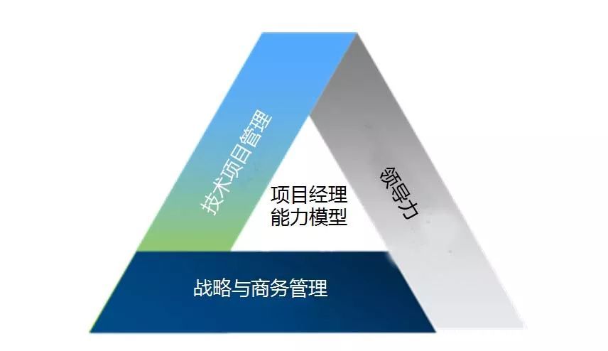 項目經(jīng)理：五懂、八會、七查、三知、兩管、一分析都清楚嗎？