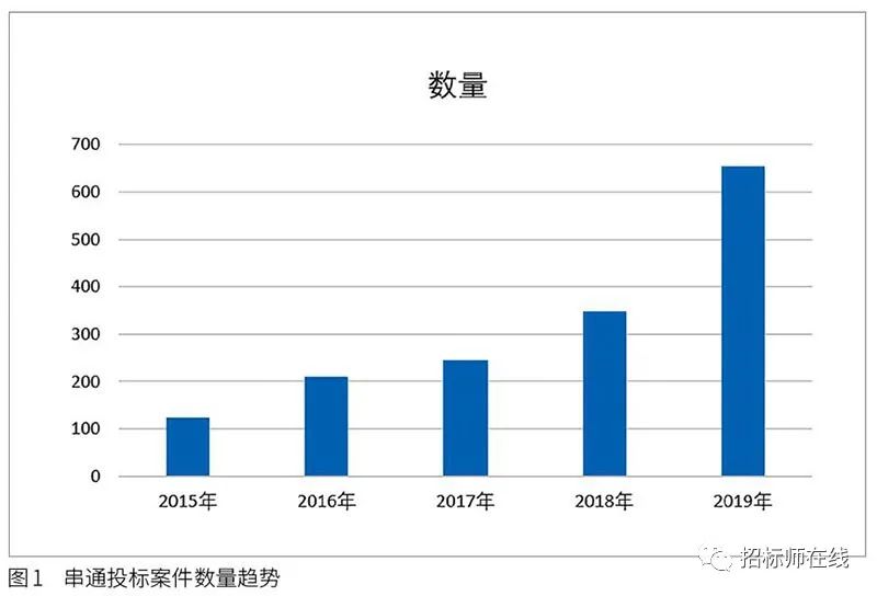 投標(biāo)人圍標(biāo)、串標(biāo)行為在電子招標(biāo)投標(biāo)中的風(fēng)險識別與防范