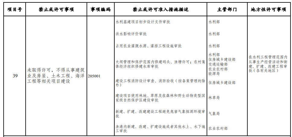 取消圖審、限制保證金比例！國家發(fā)改委就2021版《市場準(zhǔn)入負(fù)面清單》公開征求意見！