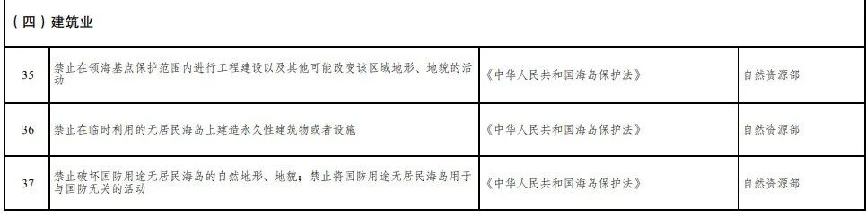 取消圖審、限制保證金比例！國家發(fā)改委就2021版《市場準(zhǔn)入負(fù)面清單》公開征求意見！