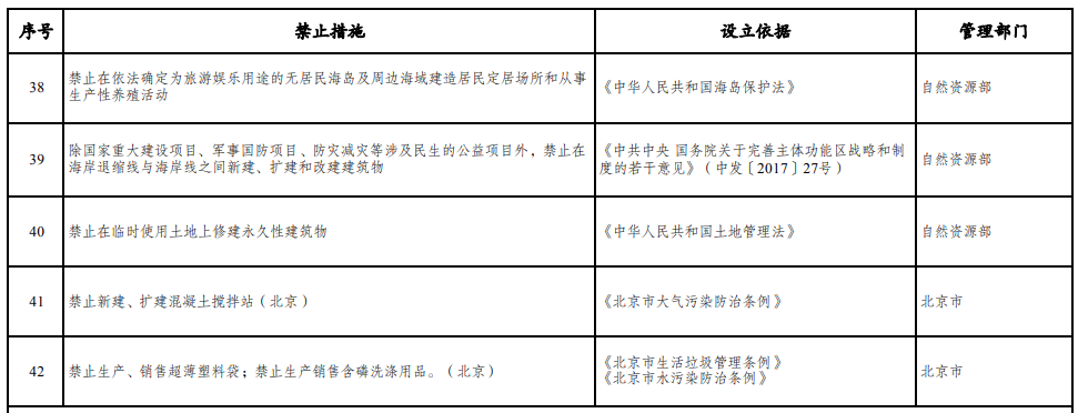 取消圖審、限制保證金比例！國家發(fā)改委就2021版《市場準(zhǔn)入負(fù)面清單》公開征求意見！