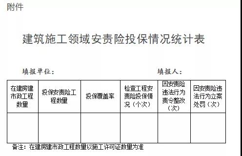 浙江：即日起全省新開工工程須投保安責(zé)險！未投保的限期整改！整改不及時不到位，立案處罰！