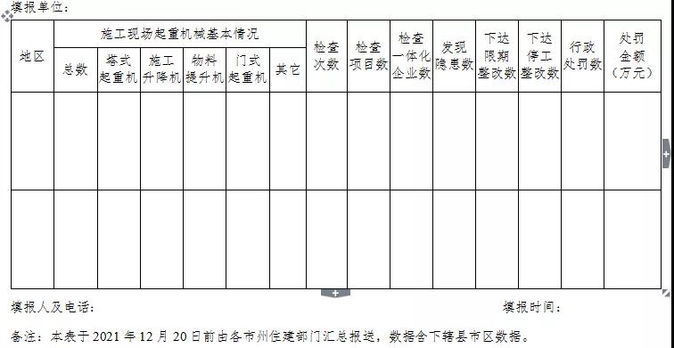 湖北：專項(xiàng)整治！嚴(yán)厲打擊無資質(zhì)、無證上崗！