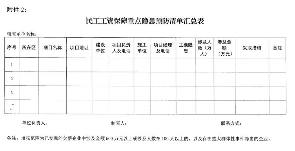 南京：即日起開展2021年建設領域清欠冬季專項治理！處罰：通報、限制、暫停承攬新工程！