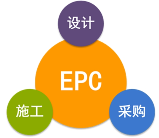 經(jīng)驗分享：EPC總承包合同條款的常見風(fēng)險，如何規(guī)避？