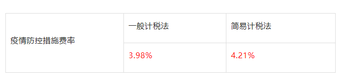 山東：即日起因防疫造成窩工、趕工等的費(fèi)用，由發(fā)包人承擔(dān)！工程建設(shè)疫情防控相關(guān)費(fèi)用調(diào)整